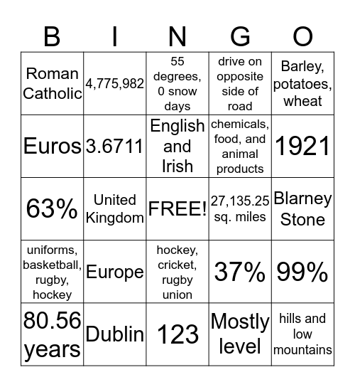 Ireland Bingo Card