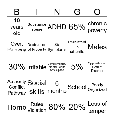 Abnormal PSYCH BINGO  Bingo Card