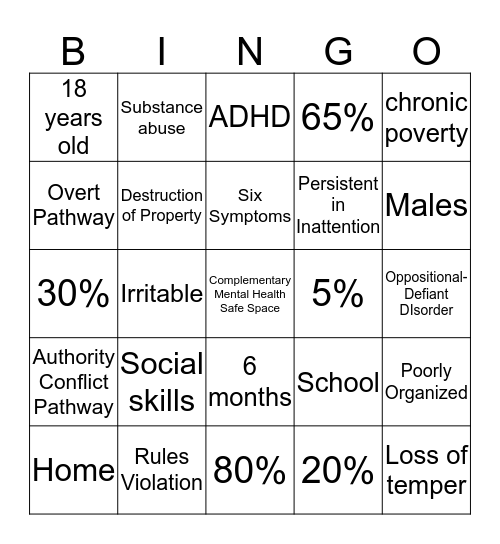 Abnormal PSYCH BINGO  Bingo Card