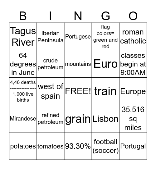 Portugal Bingo Card