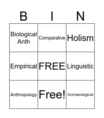 The Nature of Anthropology Bingo Card