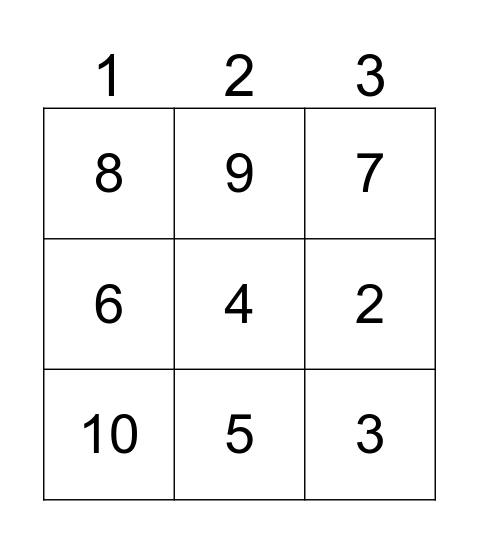 square Root  Bingo Card