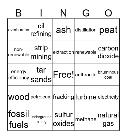 Non-Renewable Energy Bingo Card