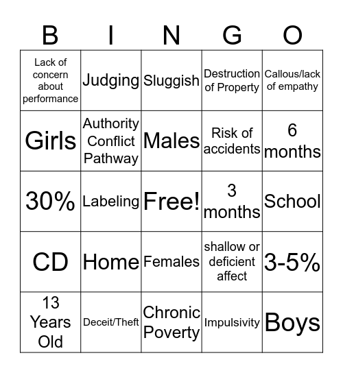Advanced Abnormal Psychology BINGO  Bingo Card