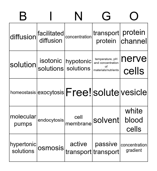 Buy or Cell Concept 2 Bingo Card
