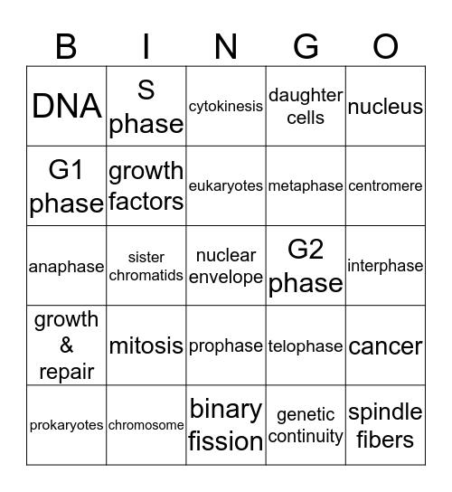 Cellular Reproduction Bingo Card
