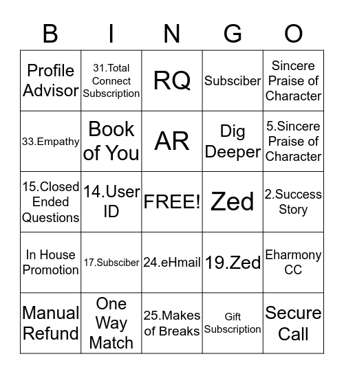 eHarmony Bingo Card