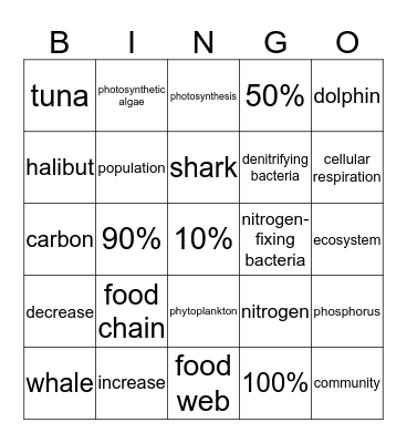 EnvSci Unit 1 Retest Review Bingo Card