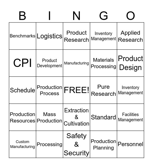 Production & Business Operations Bingo Card
