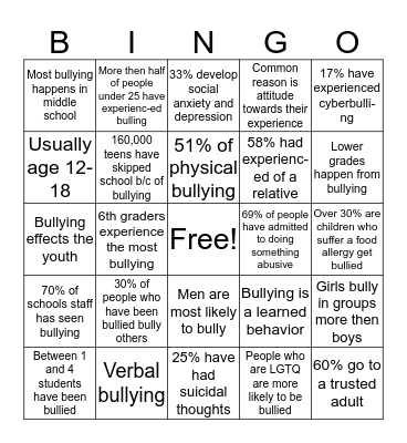 Bullying  Bingo Card