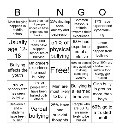 Bullying  Bingo Card