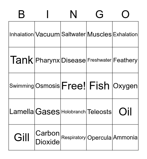 FISH RESPIRATORY Bingo Card