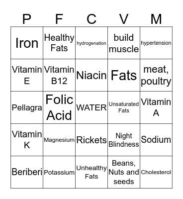 Nutrition Bingo Card