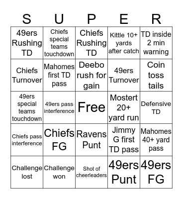 Super Bowl LIV Bingo Card