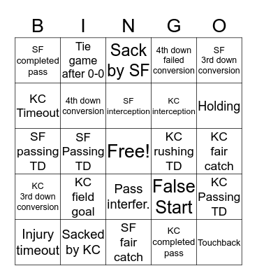 SUPER BOWL 2020  Bingo Card