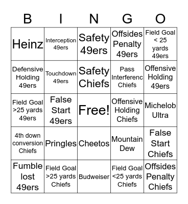 Super Bowl LIV Bingo Card