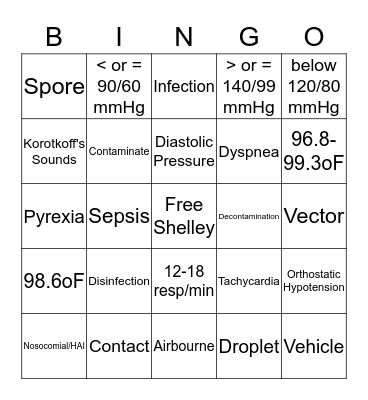 Infections and Vital Signs Bingo Card