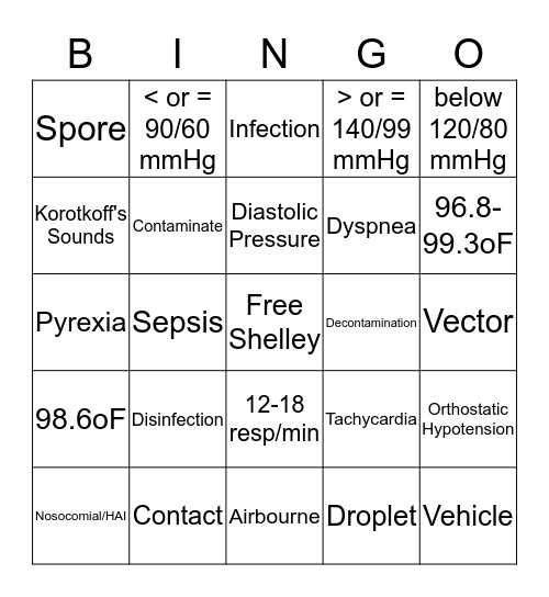 Infections and Vital Signs Bingo Card