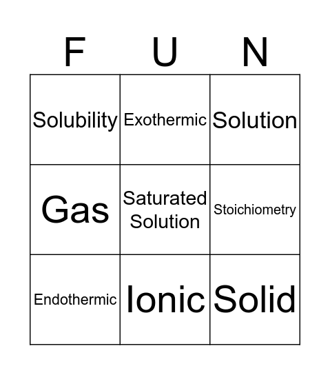 Chemistry Module 10 Bingo Card