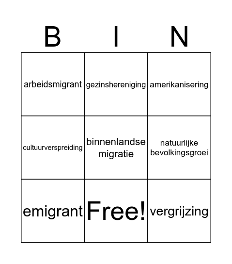 aardrijkskunde begrippen Bingo Card