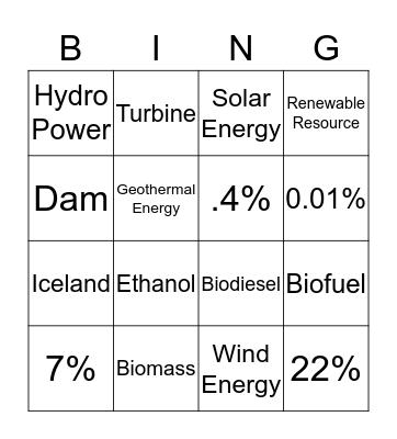 Renewable Resources Bingo Card