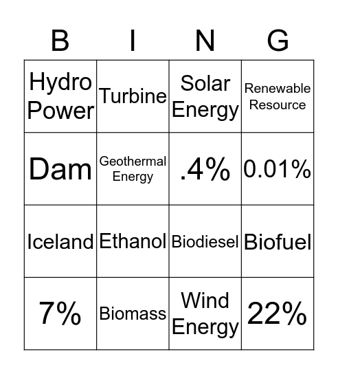 Renewable Resources Bingo Card