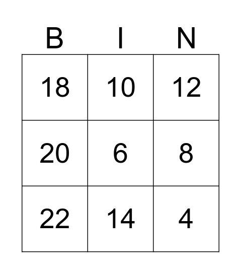 2 Times tables Bingo Card