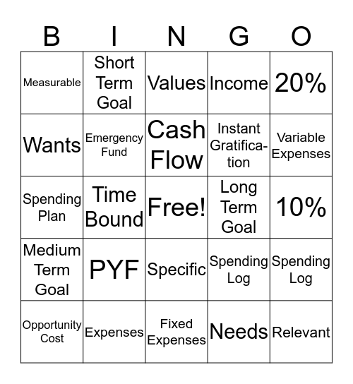 Unit One - $$$ Management Bingo Card