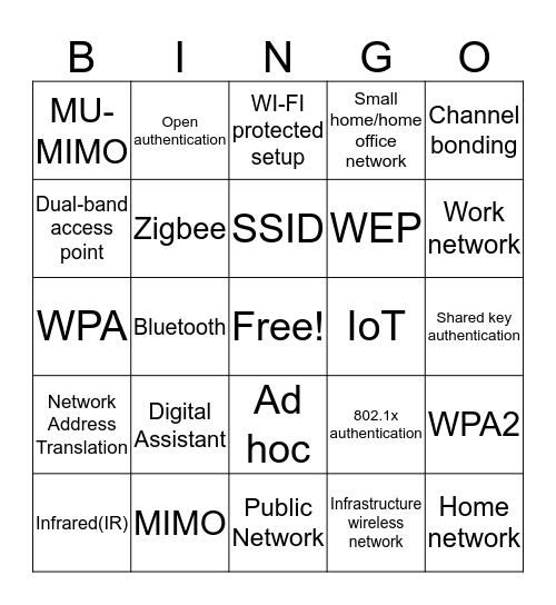 TestOut A+ Chapter 7 Bingo Card