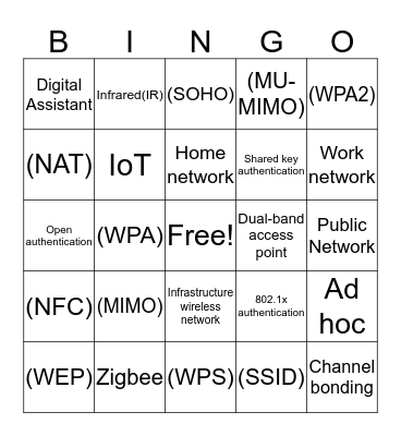 TestOut A+ Chapter 7 BINGO Card