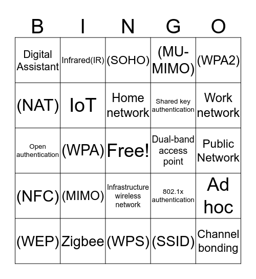 TestOut A+ Chapter 7 BINGO Card