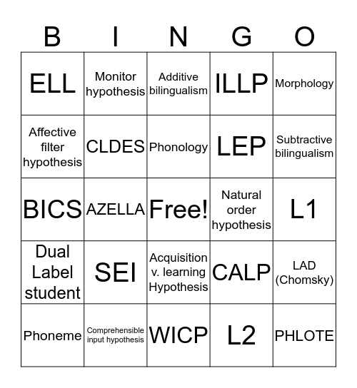 SEI Terminology Bingo Card