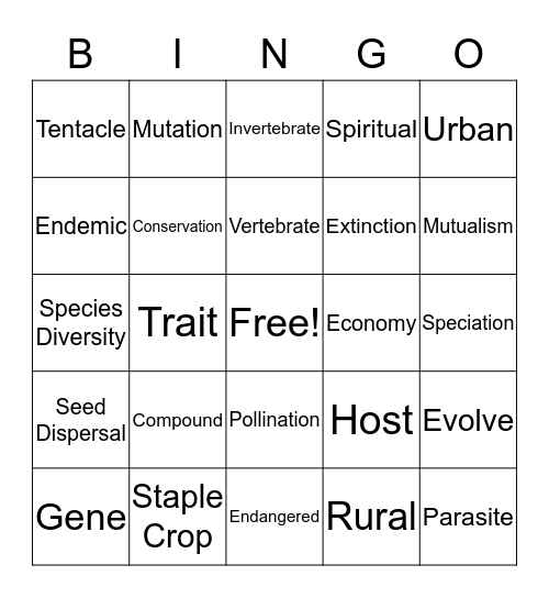 Environmental Science Chapter 4 Bingo Card