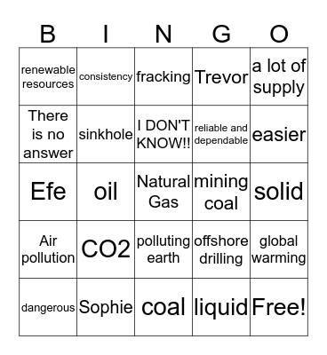 non renewable resources bingo Card