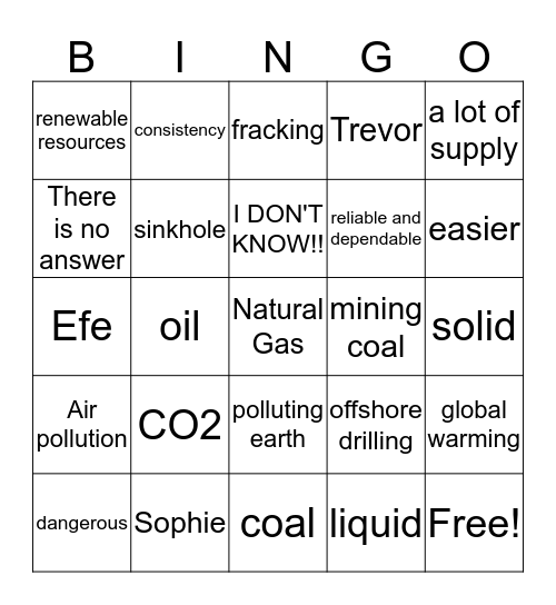 non renewable resources bingo Card