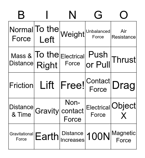 Forces Review Bingo Card