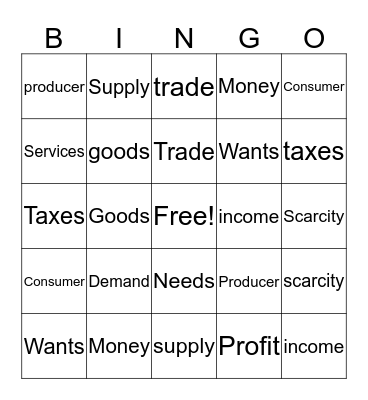 Economics Bingo  Bingo Card