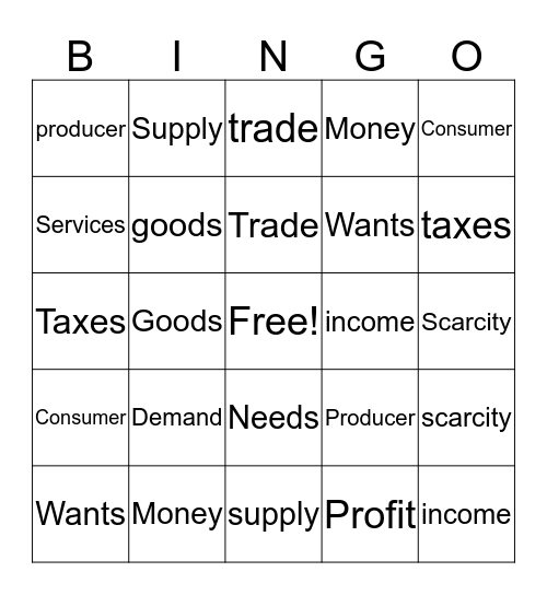 Economics Bingo  Bingo Card