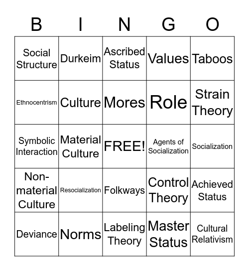 Sociology Final Review Bingo Card
