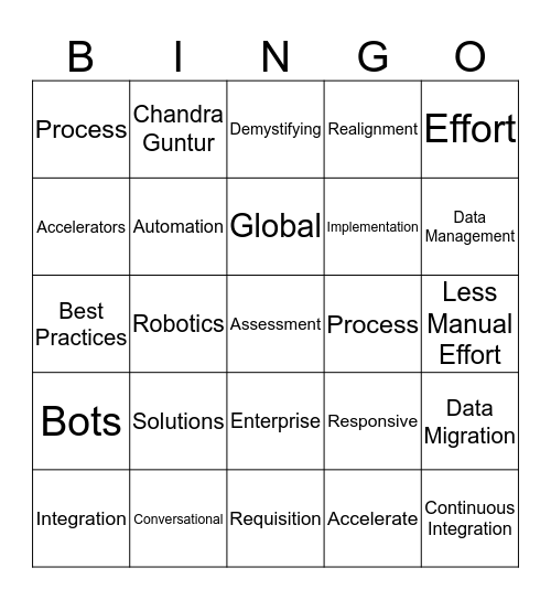 Team Meeting Bingo Card