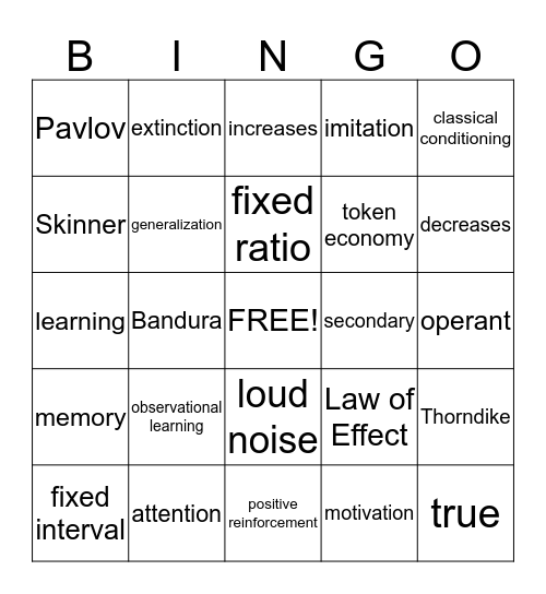 General Psychology - Learning Bingo Card