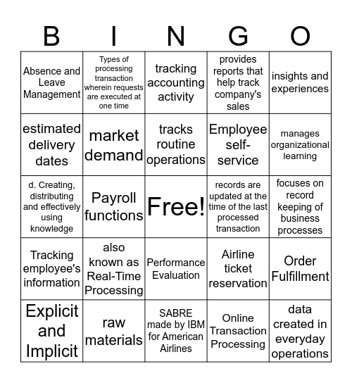 Category of MIS Bingo Card