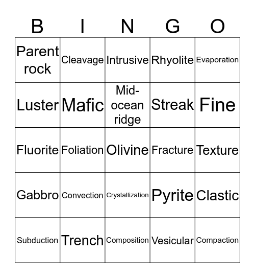Plate tectonics, rocks and minerals BINGO Card