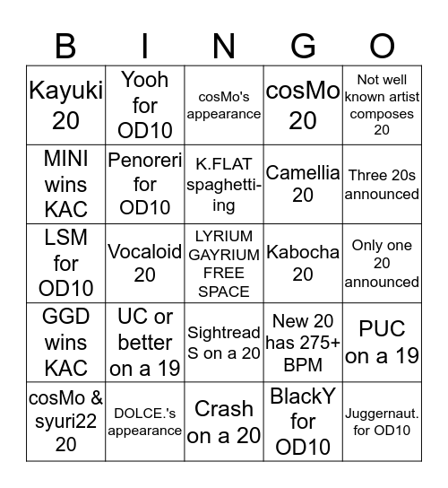 SDVX KAC 2020 Predictions Bingo Card