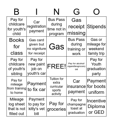 WIA Case Mangement- Is it allowable or unallowable? Bingo Card