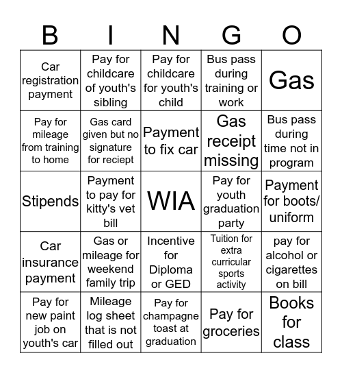 WIA Case Management- Is it allowable or not and why? Bingo Card