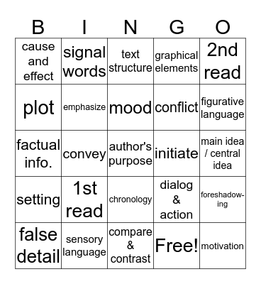 BM 2 ~ 8th grade ~ Reading review Bingo Card