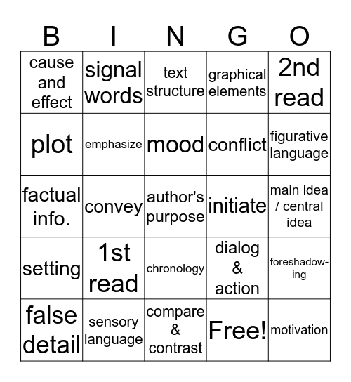 BM 2 ~ 8th grade ~ Reading review Bingo Card