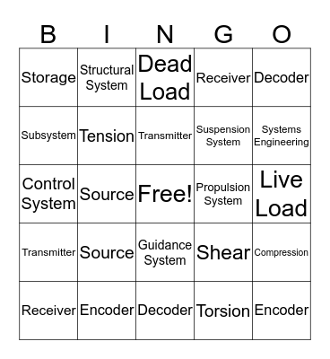 System Design Bingo Card