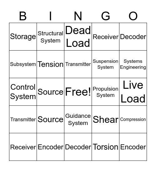 System Design Bingo Card